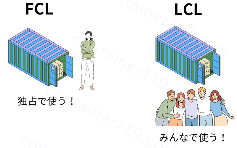 FCLとLCLの違いとは？コンテナ輸送の分岐点と費用を解説！ | 国際輸送119